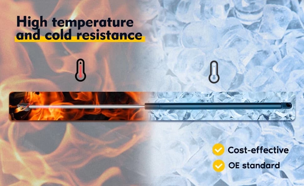 Performance Reliability of Hood Gas Struts in Extreme Climates: Environmental Adaptability and Safety Factor Design