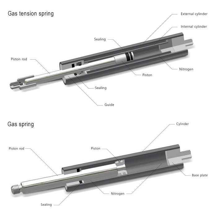 DK Gas Spring precision engineered pneumatic strut